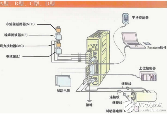 伺服電機編碼器原理（伺服電機編碼器幾根線以及接線圖）