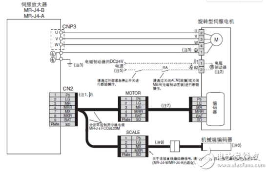 伺服電機編碼器原理（伺服電機編碼器幾根線以及接線圖）