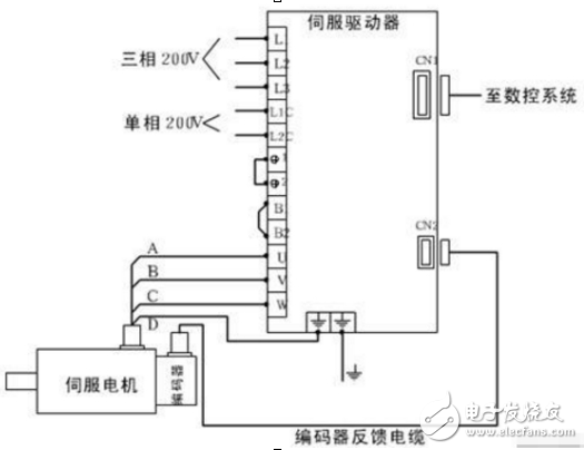伺服電機編碼器原理（伺服電機編碼器幾根線以及接線圖）