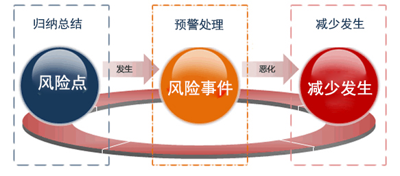 最新分析—企業(yè)用工風(fēng)險(xiǎn)